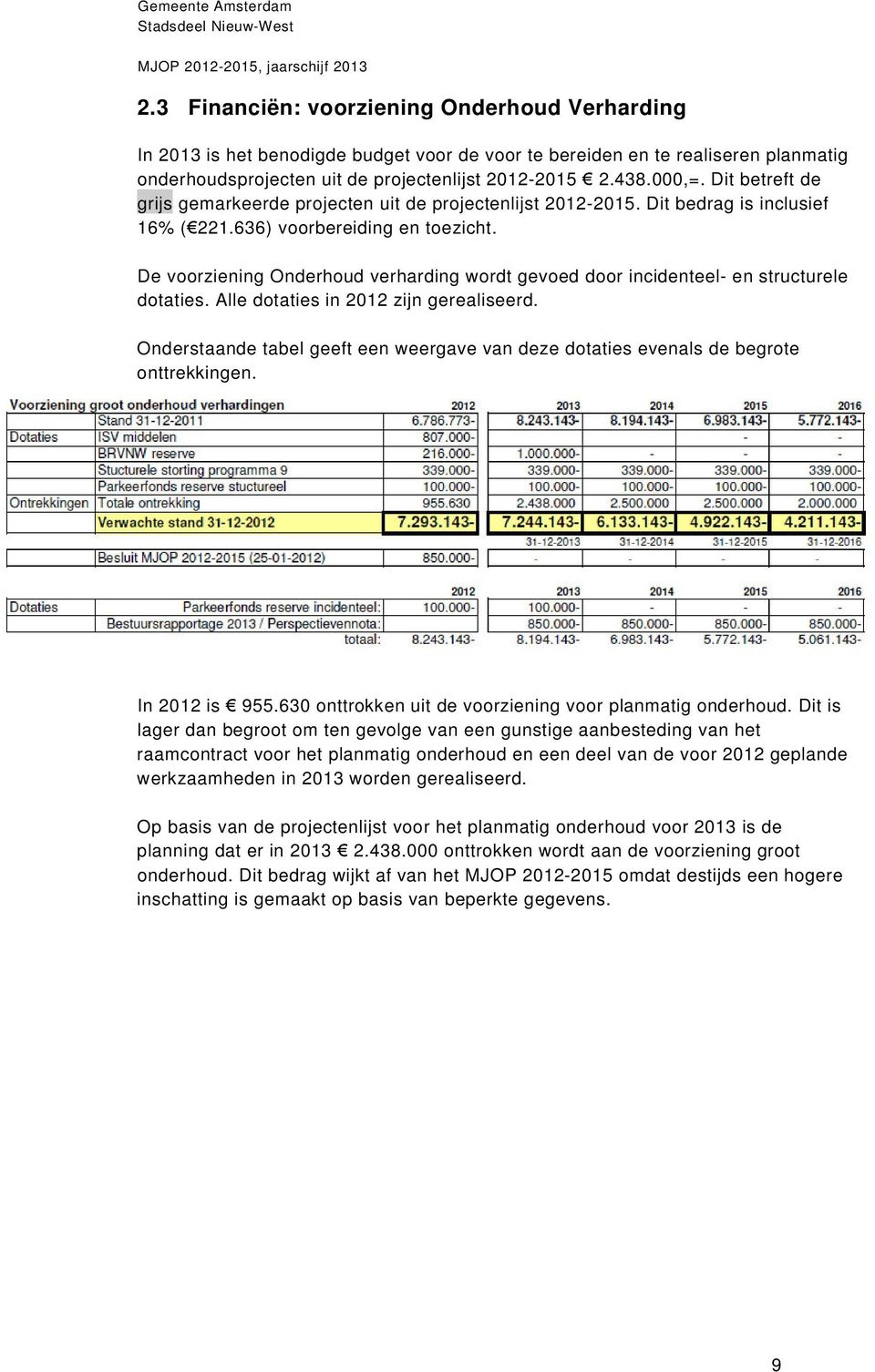 De voorziening Onderhoud verharding wordt gevoed door incidenteel- en structurele dotaties. Alle dotaties in 2012 zijn gerealiseerd.