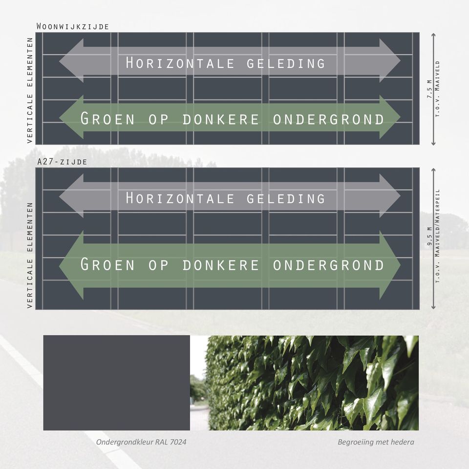 verticale elementen Horizontale geleding Groen op