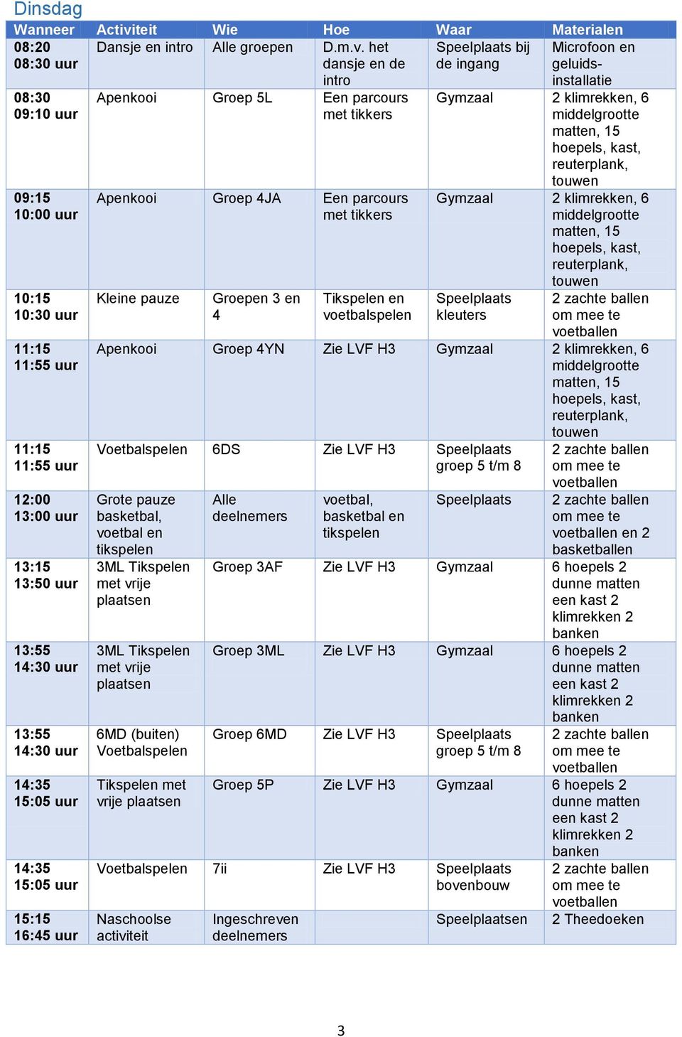 Apenkooi Groep 5L Een parcours met tikkers Apenkooi Groep 4JA Een parcours met tikkers Kleine pauze Groepen 3 en 4 Tikspelen en voetbalspelen installatie Gymzaal 2 klimrekken, 6 reuterplank, Gymzaal