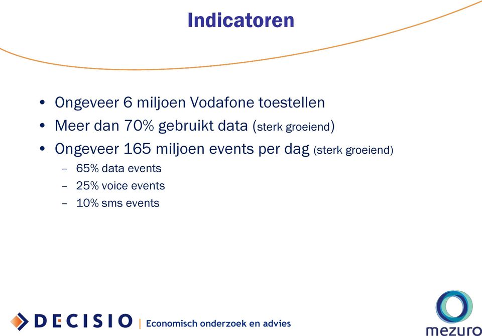 groeiend) Ongeveer 165 miljoen events per dag