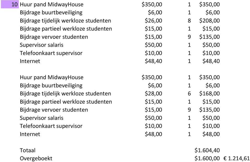 MidwayHouse $350,00 1 $350,00 Bijdrage tijdelijk werkloze studenten