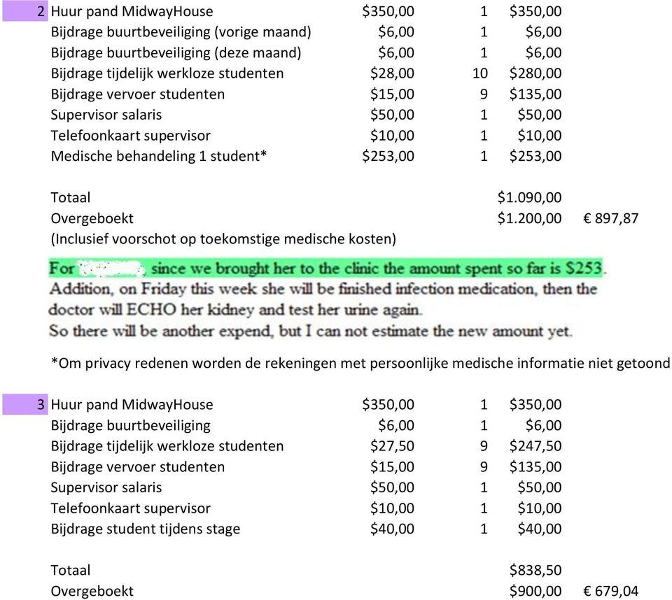 200,00 897,87 (Inclusief voorschot op toekomstige medische kosten) *Om privacy redenen worden de rekeningen met persoonlijke medische informatie niet getoond