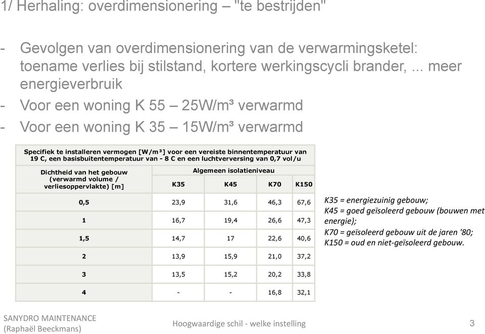 basisbuitentemperatuur van - 8 C en een luchtverversing van 0,7 vol/u Dichtheid van het gebouw Algemeen isolatieniveau (verwarmd volume / verliesoppervlakte) [m] K35 K45 K70 K150 0,5 23,9 31,6 46,3