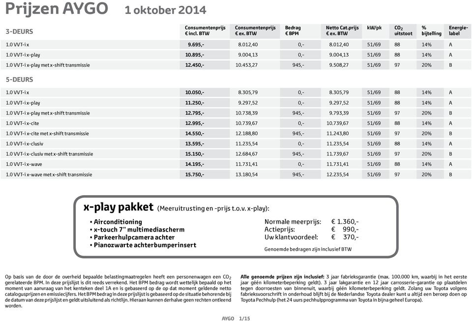 508,27 51/69 97 20% B 5-DEURS 1.0 VVT-i x 10.050,- 8.305,79 0,- 8.305,79 51/69 88 14% A 1.0 VVT-i x-play 11.250,- 9.297,52 0,- 9.297,52 51/69 88 14% A 1.0 VVT-i x-play met x-shift transmissie 12.