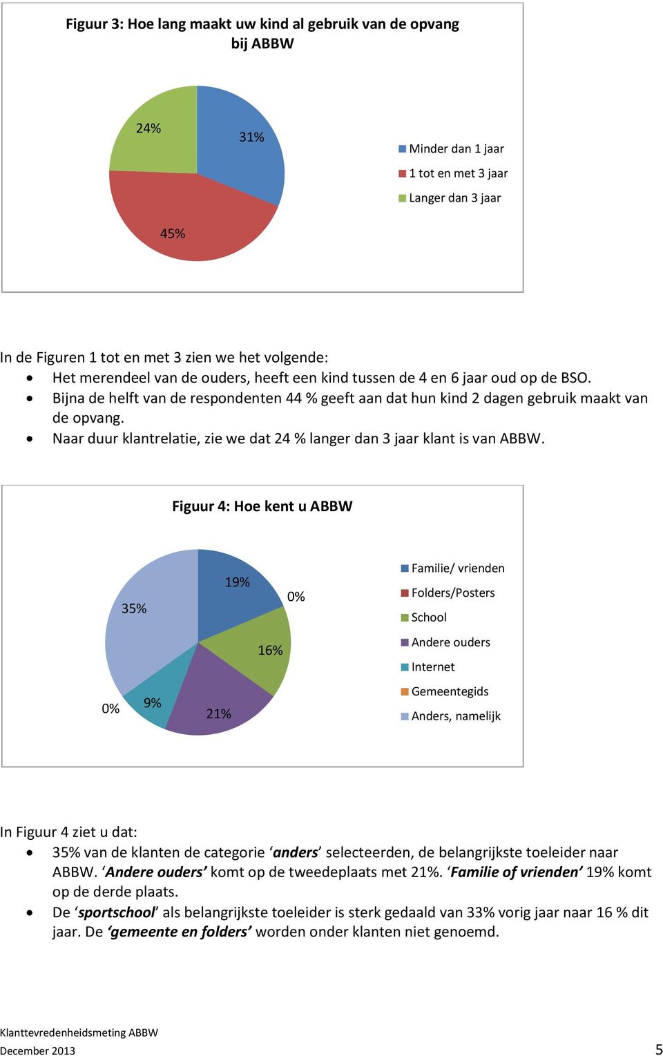 Naar duur klantrelatie, zie we dat 2 % langer dan 3 jaar klant is van ABBW.