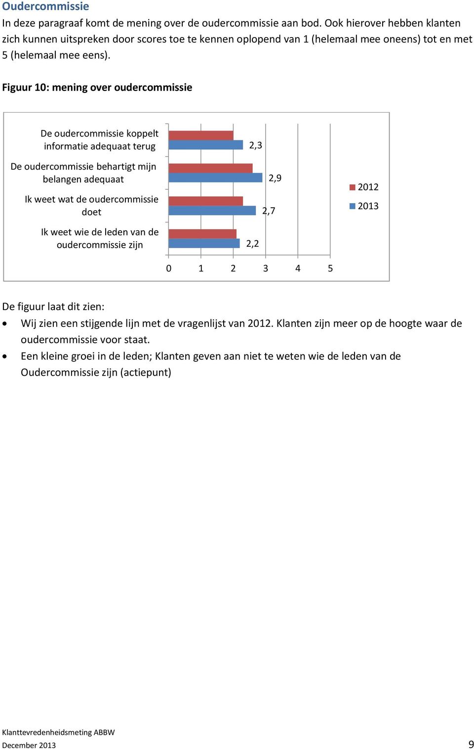 Figuur 10: mening over oudercommissie De oudercommissie koppelt informatie adequaat terug De oudercommissie behartigt mijn belangen adequaat Ik weet wat de oudercommissie doet Ik weet wie de