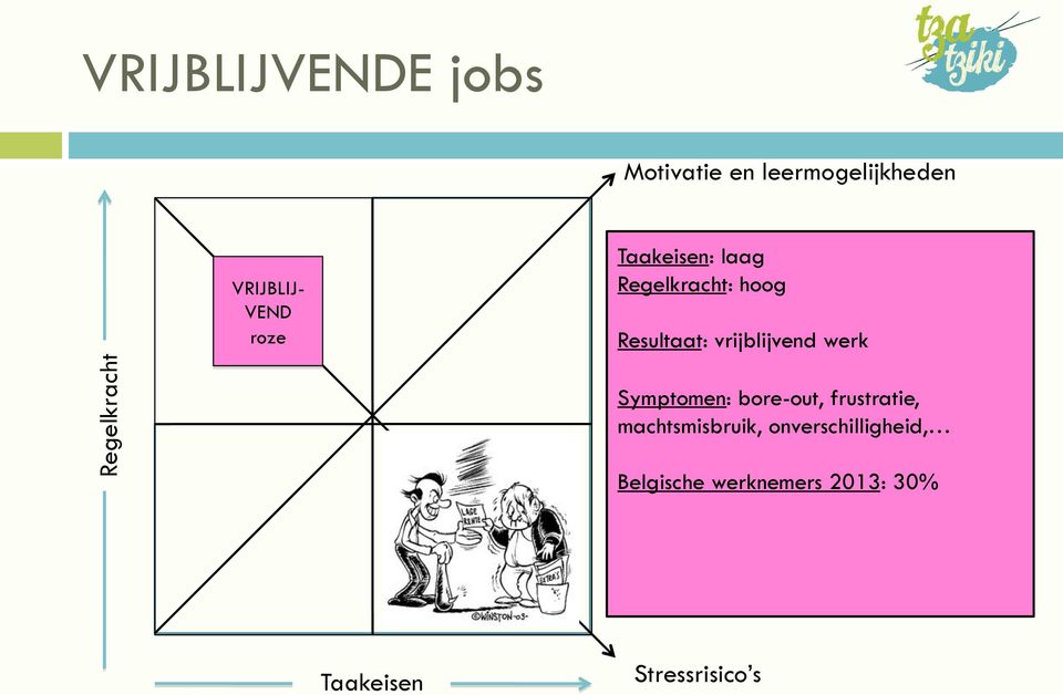 onverschilligheid, Regelmogelijkheden: Belgische werknemers laag 2013: 30% Resultaat:
