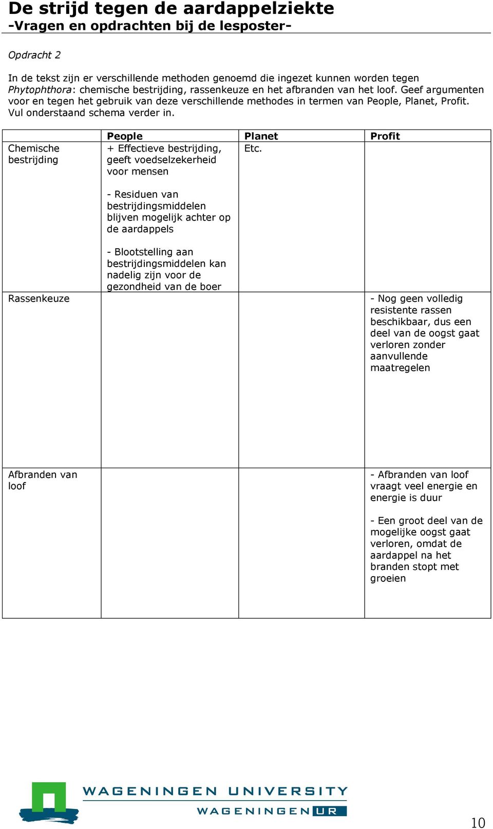 Chemische bestrijding People Planet Profit + Effectieve bestrijding, Etc.