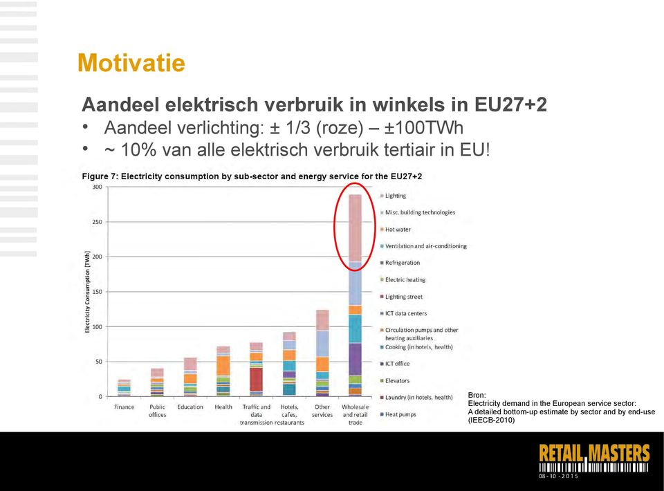 tertiair in EU!