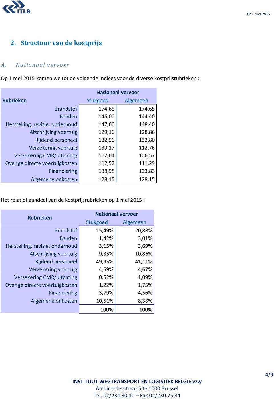 revisie, onderhoud 147,60 148,40 Afschrijving voertuig 129,16 128,86 Rijdend personeel 132,96 132,80 Verzekering voertuig 139,17 112,76 Verzekering CMR/uitbating 112,64 106,57 Overige directe