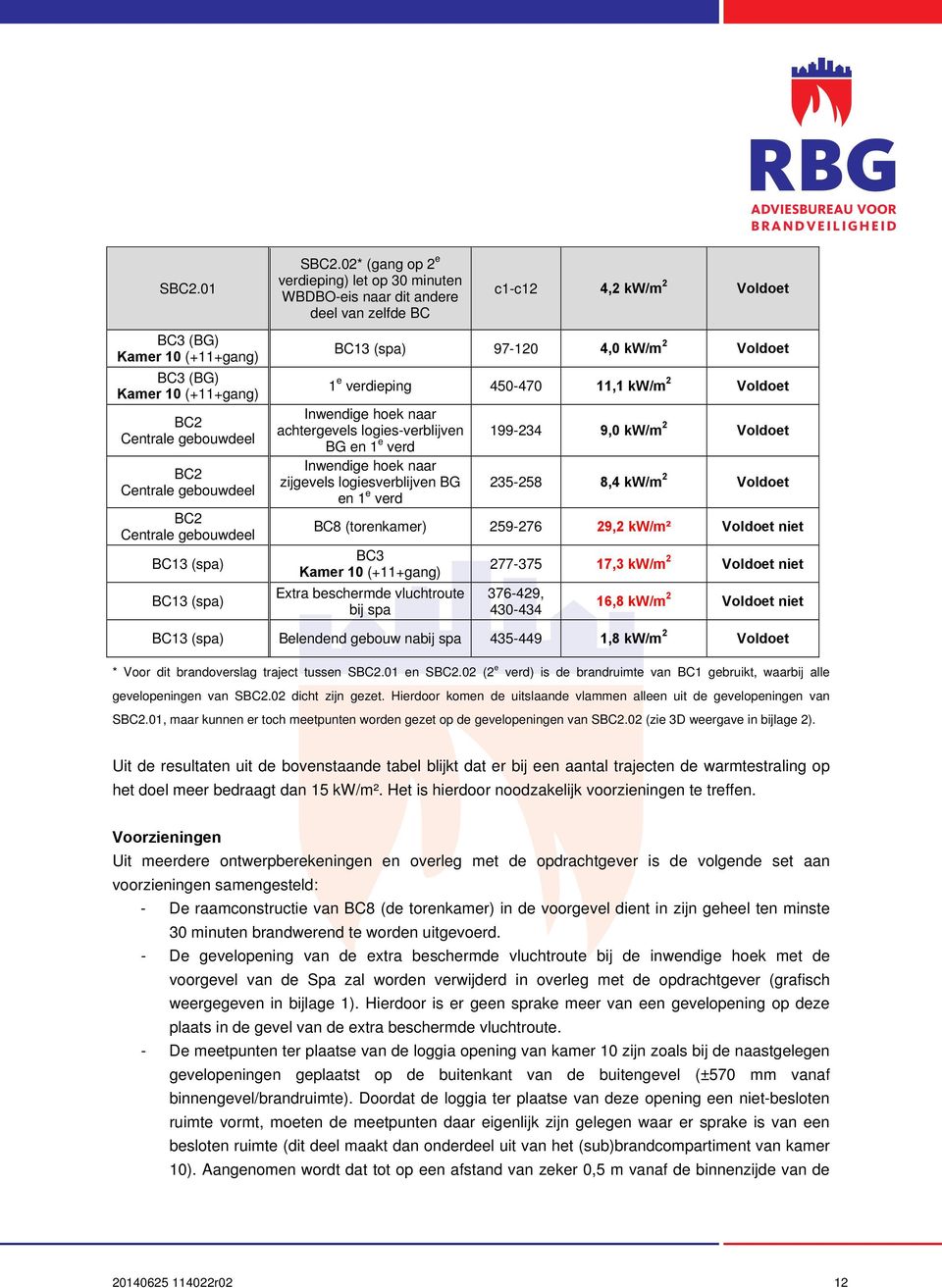 BC2 Centrale gebouwdeel BC2 Centrale gebouwdeel BC13 (spa) BC13 (spa) BC13 (spa) 97-120 4,0 kw/m 2 Voldoet 1 e verdieping 450-470 11,1 kw/m 2 Voldoet Inwendige hoek naar achtergevels