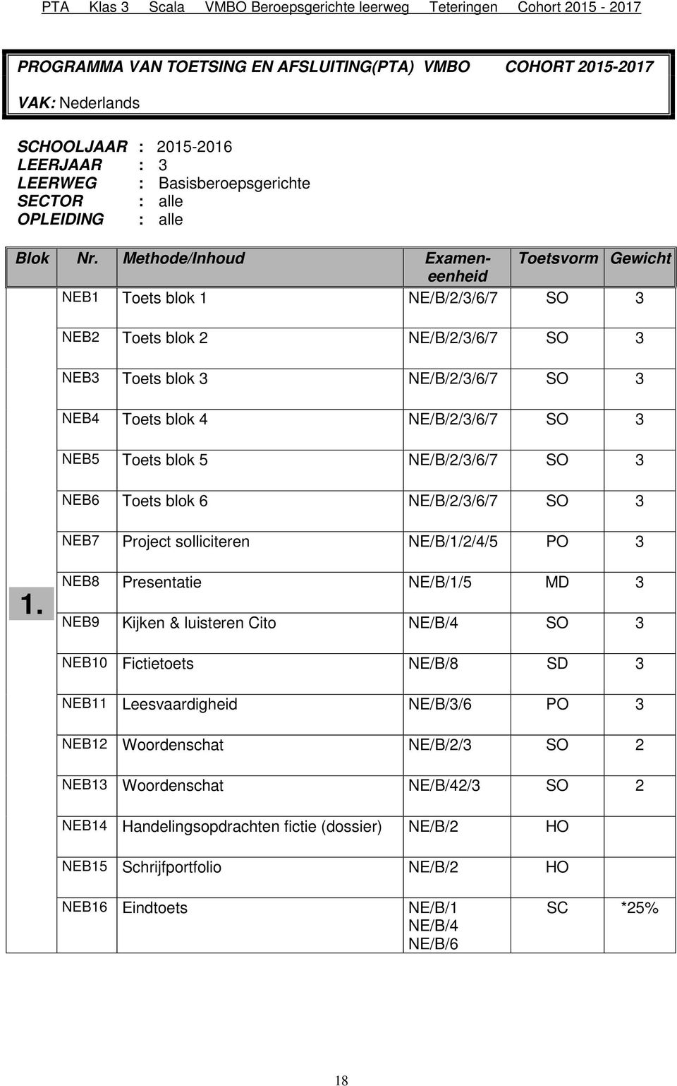 Project solliciteren NE/B/1/2/4/5 PO 3 NEB8 Presentatie NE/B/1/5 MD 3 NEB9 Kijken & luisteren Cito NE/B/4 SO 3 NEB10 Fictietoets NE/B/8 SD 3 NEB11 Leesvaardigheid NE/B/3/6 PO 3 NEB12