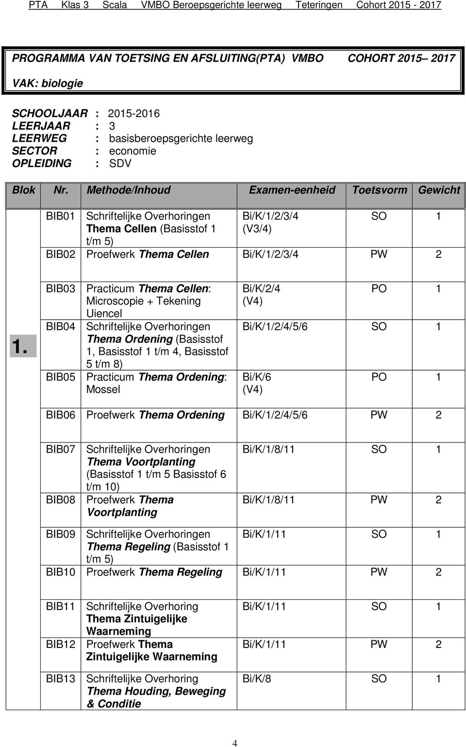 Microscopie + Tekening Uiencel BIB04 Schriftelijke Overhoringen Thema Ordening (Basisstof 1, Basisstof 1 t/m 4, Basisstof 5 t/m 8) BIB05 Practicum Thema Ordening: Mossel Bi/K/2/4 (V4) Bi/K/1/2/4/5/6