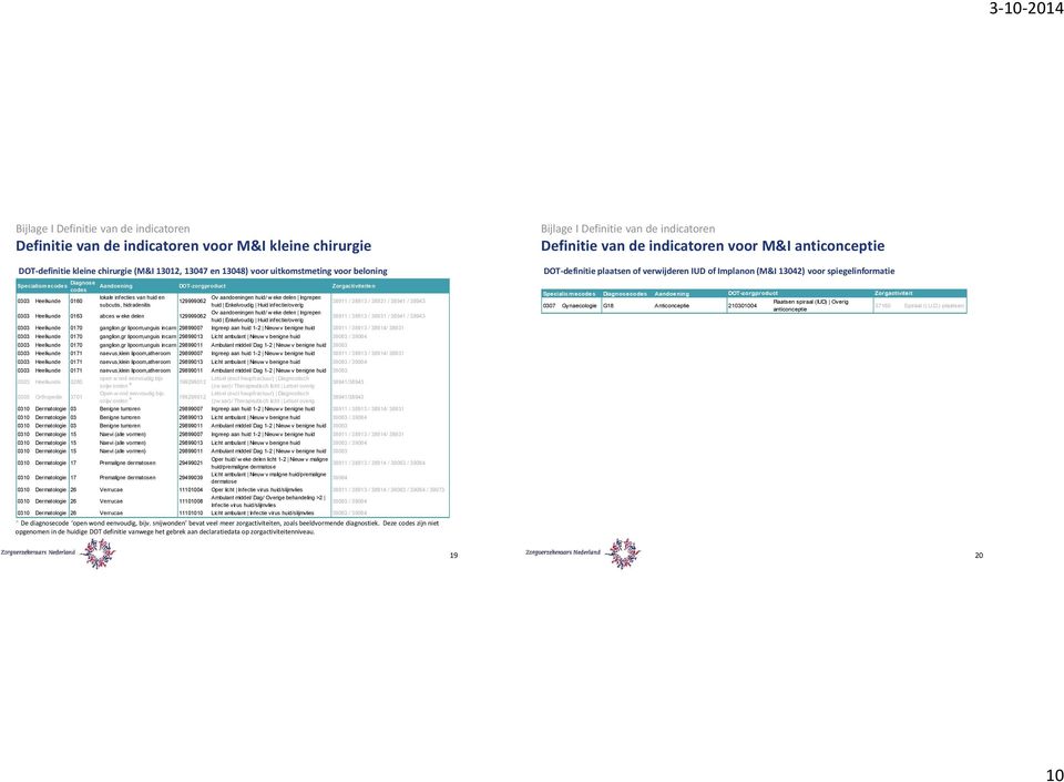 infectie/overig Ov aandoeningen huid/ w eke delen Ingrepen huid Enkelvoudig Huid infectie/overig Zorgactiviteiten 38911 / 38913 / 38931 / 38941 / 38943 38911 / 38913 / 38931 / 38941 / 38943 0303