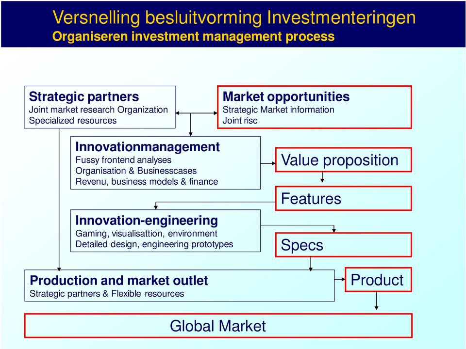 analyses Organisation & Businesscases Revenu, business models & finance Innovation-engineering Gaming, visualisattion, environment Detailed