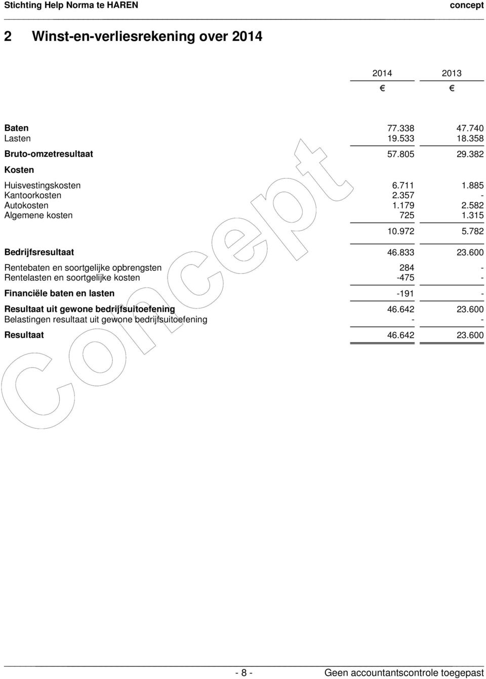 782 Bedrijfsresultaat 46.833 23.