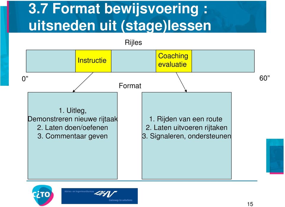 Uitleg, Demonstreren nieuwe rijtaak 2. Laten doen/oefenen 3.