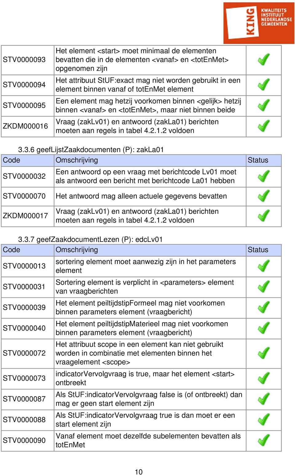 (zakla01) berichten moeten aan regels in tabel 4.2.1.2 voldoen 3.