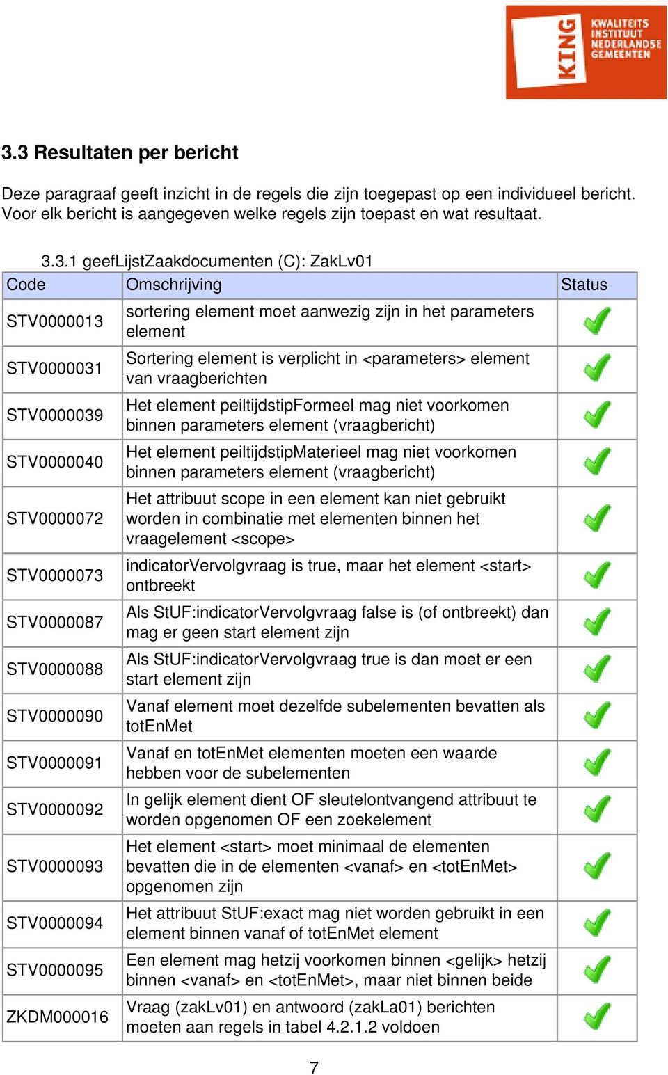 STV0000094 STV0000095 ZKDM000016 sortering element moet aanwezig zijn in het parameters element Sortering element is verplicht in <parameters> element van vraagberichten Het element