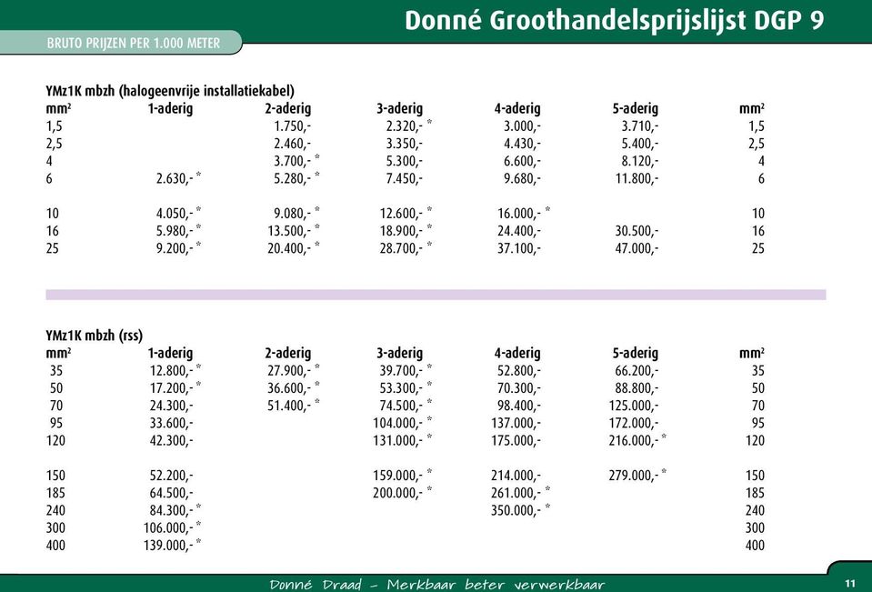 980,- * 13.500,- * 18.900,- * 24.400,- 30.500,- 16 25 9.200,- * 20.400,- * 28.700,- * 37.100,- 47.000,- 25 YMz1K mbzh (rss) mm 2 1-aderig 2-aderig 3-aderig 4-aderig 5-aderig mm 2 35 12.800,- * 27.