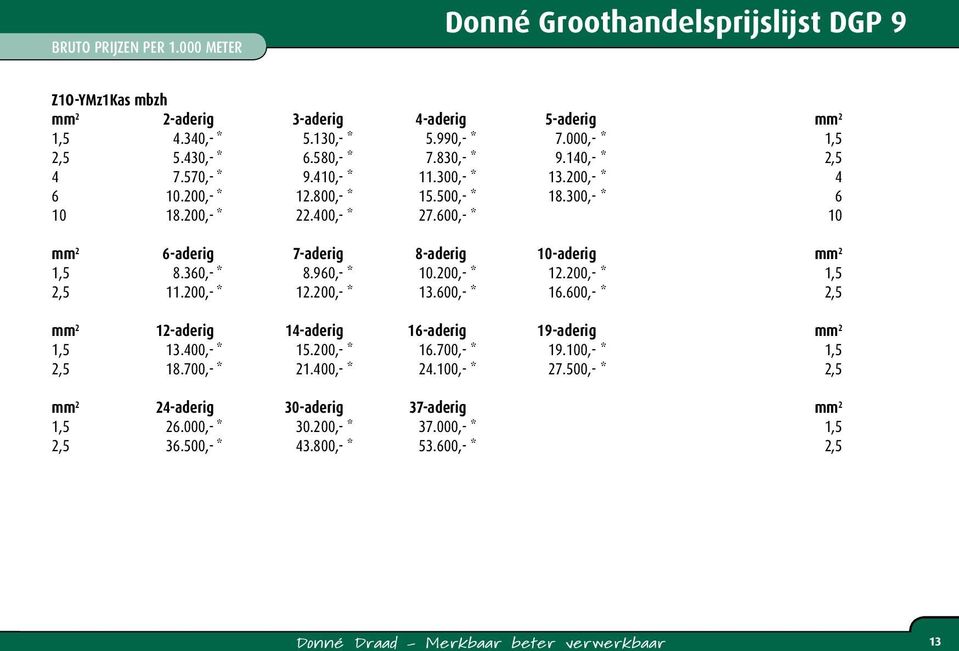 600,- * 10 mm 2 6-aderig 7-aderig 8-aderig 10-aderig mm 2 1,5 8.360,- * 8.960,- * 10.200,- * 12.200,- * 1,5 2,5 11.200,- * 12.200,- * 13.600,- * 16.