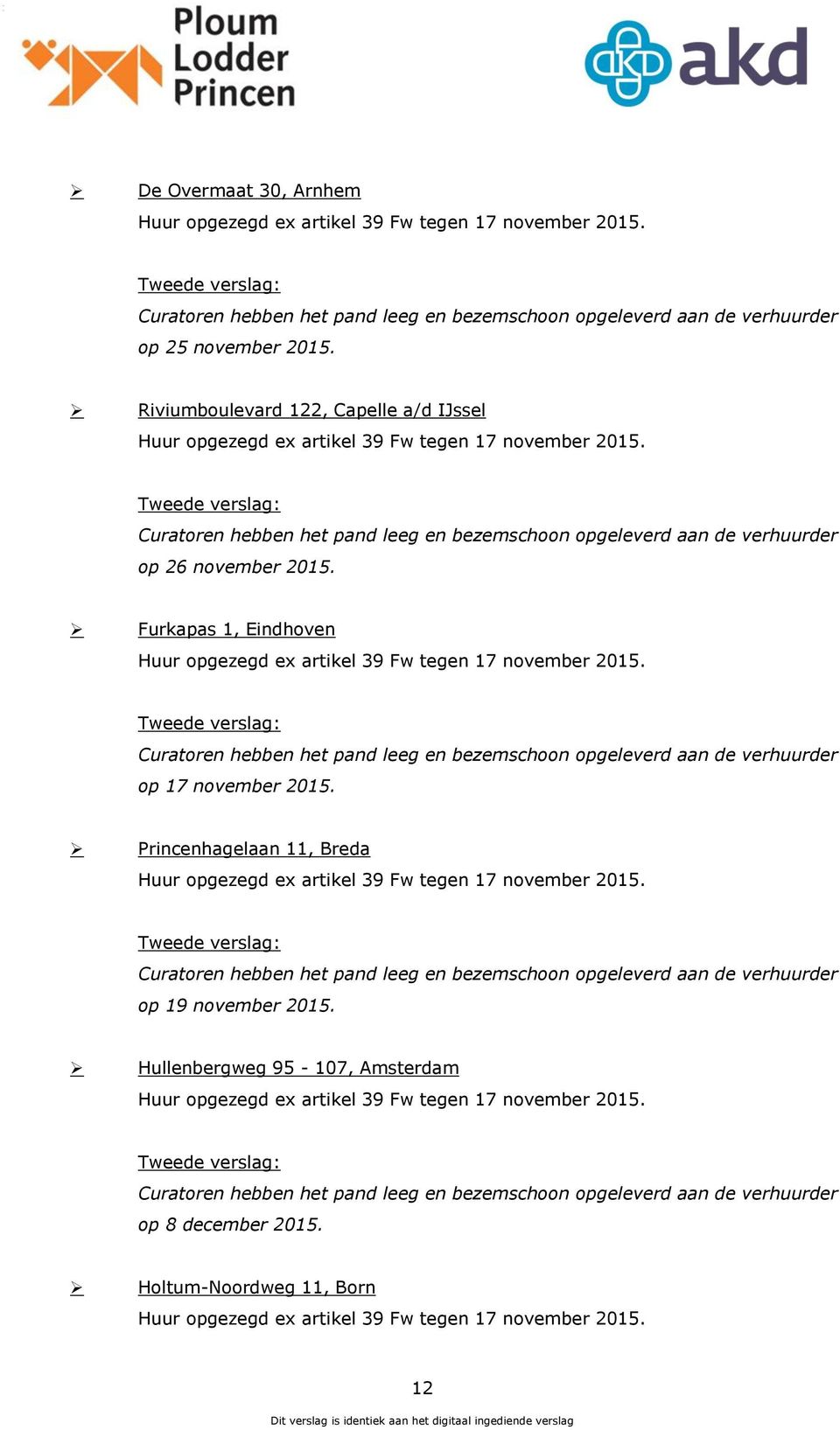 Furkapas 1, Eindhoven Huur opgezegd ex artikel 39 Fw tegen 17 november 2015. Curatoren hebben het pand leeg en bezemschoon opgeleverd aan de verhuurder op 17 november 2015.