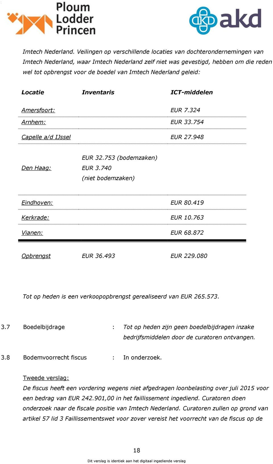 Nederland geleid: Locatie Inventaris ICT-middelen Amersfoort: EUR 7.324 Arnhem: EUR 33.754 Capelle a/d IJssel EUR 27.948 Den Haag: EUR 32.753 (bodemzaken) EUR 3.