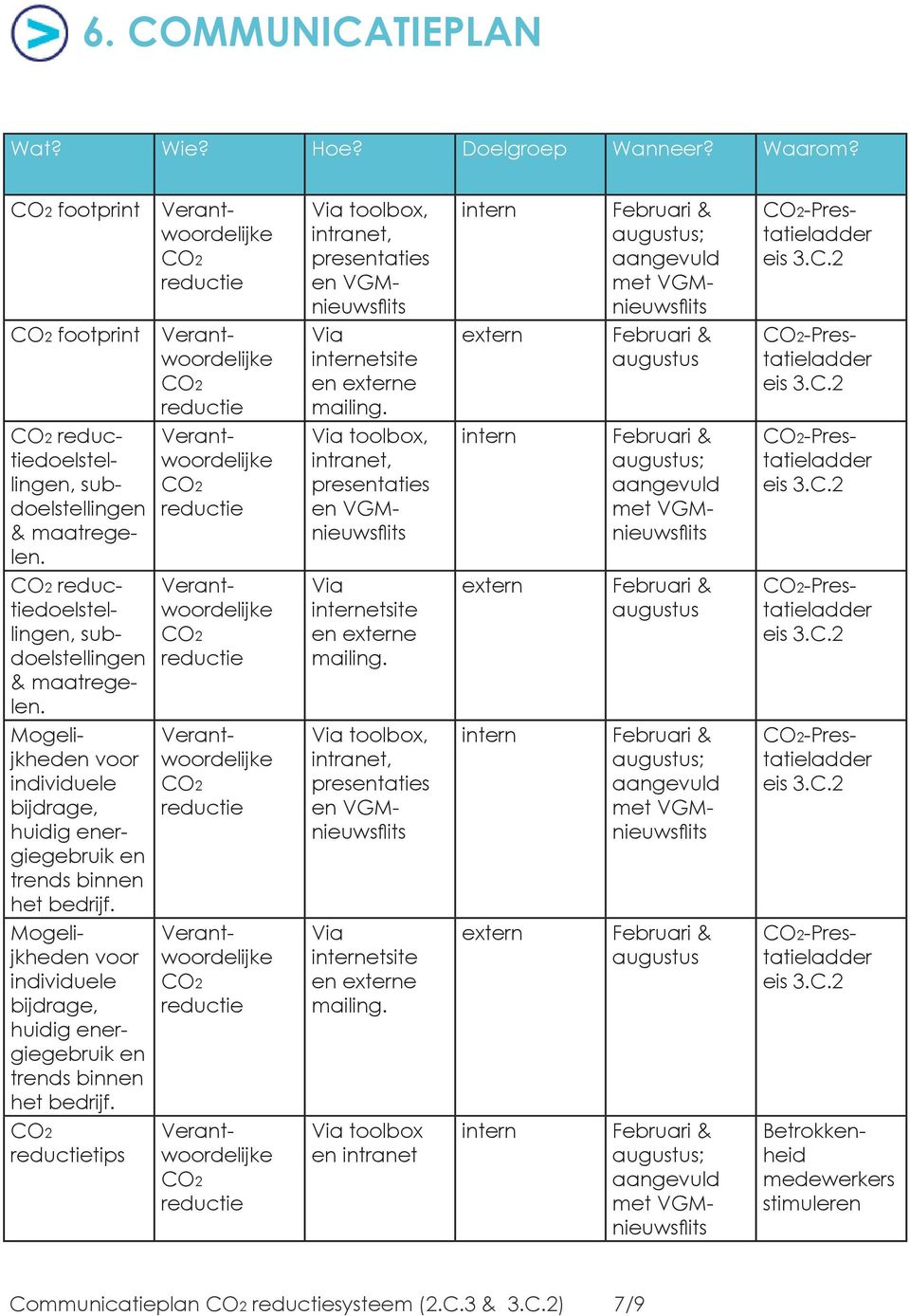 extern augustus -Prestatieladder doelstellingen, subdoelstellingen & maatregelen.