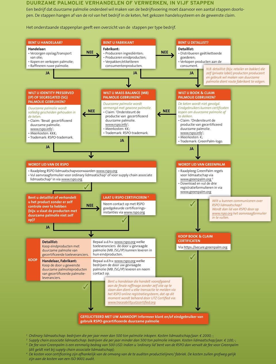 Bent u handelaar? Bent u fabrikant Fabrikant: Produceren ingrediënten; Produceren eindproducten; Verpakken/etiketteren consumentenproducten. Bent u detallist?