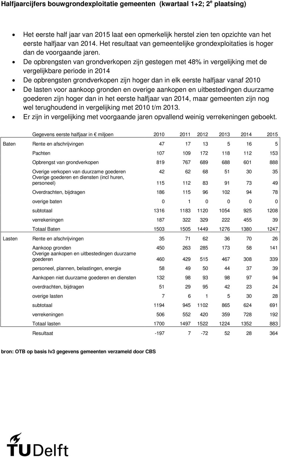 De opbrengsten van grondverkopen zijn gestegen met 48% in vergelijking met de vergelijkbare periode in 2014 De opbrengsten grondverkopen zijn hoger dan in elk eerste halfjaar vanaf 2010 De lasten