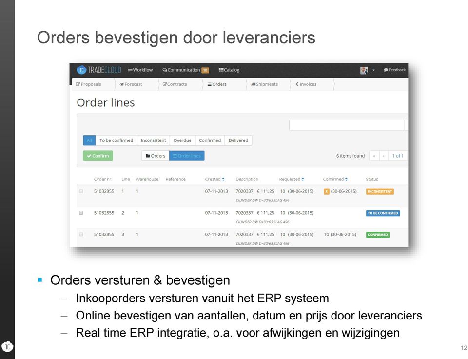 Online bevestigen van aantallen, datum en prijs door