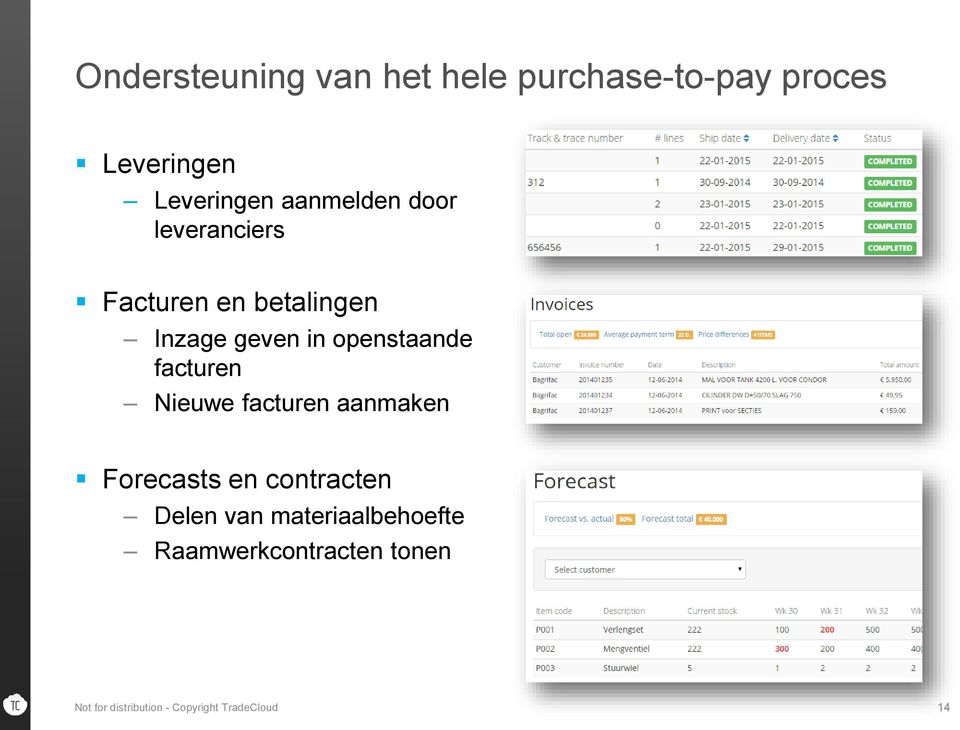 openstaande facturen Nieuwe facturen aanmaken Forecasts en contracten Delen