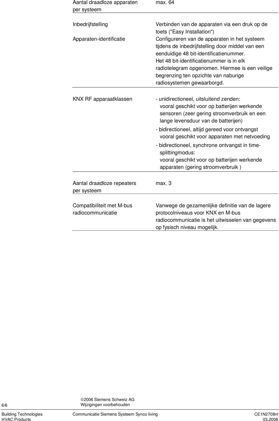 bit-identificatienummer. Het 48 bit-identificatienummer is in elk radiotelegram opgenomen. Hiermee is een veilige begrenzing ten opzichte van naburige radiosystemen gewaarborgd.