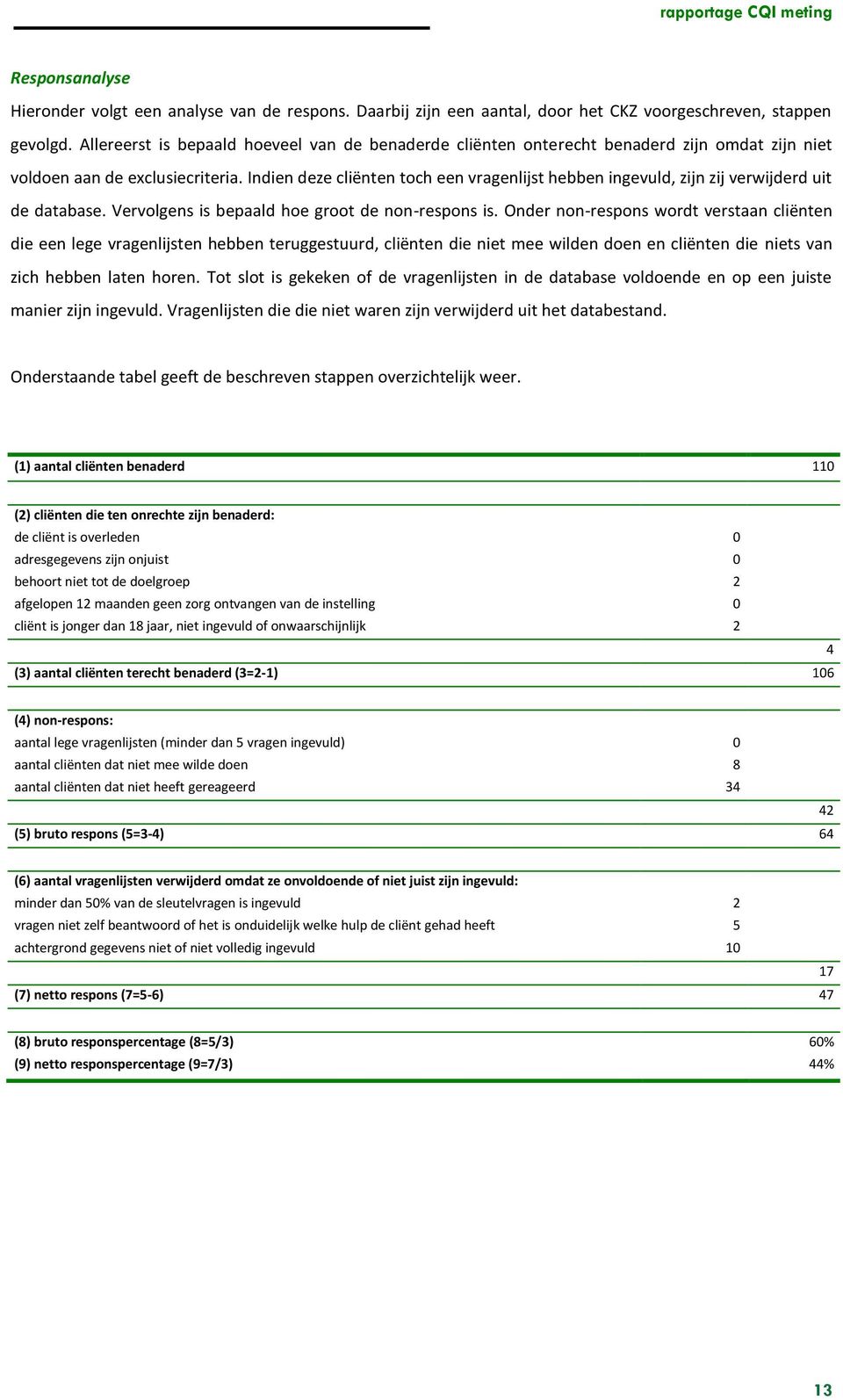 Indien deze cliënten toch een vragenlijst hebben ingevuld, zijn zij verwijderd uit de database. Vervolgens is bepaald hoe groot de non-respons is.