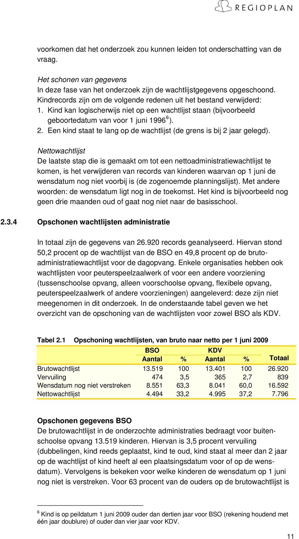 Een kind staat te lang op de wachtlijst (de grens is bij 2 jaar gelegd).