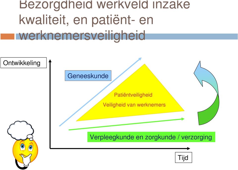 Geneeskunde Patiëntveiligheid Veiligheid van