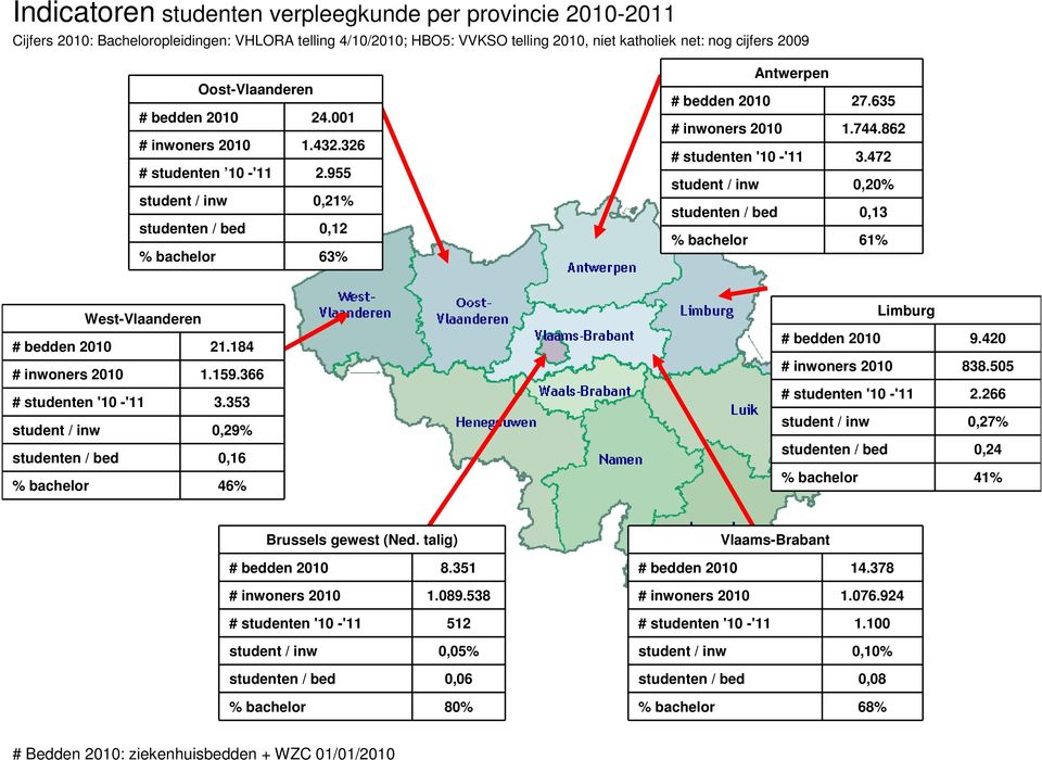 862 # studenten '10 -'11 3.472 student / inw 0,20% studenten / bed 0,13 % bachelor 61% West-Vlaanderen # bedden 2010 21.184 # inwoners 2010 1.159.366 # studenten '10 -'11 3.