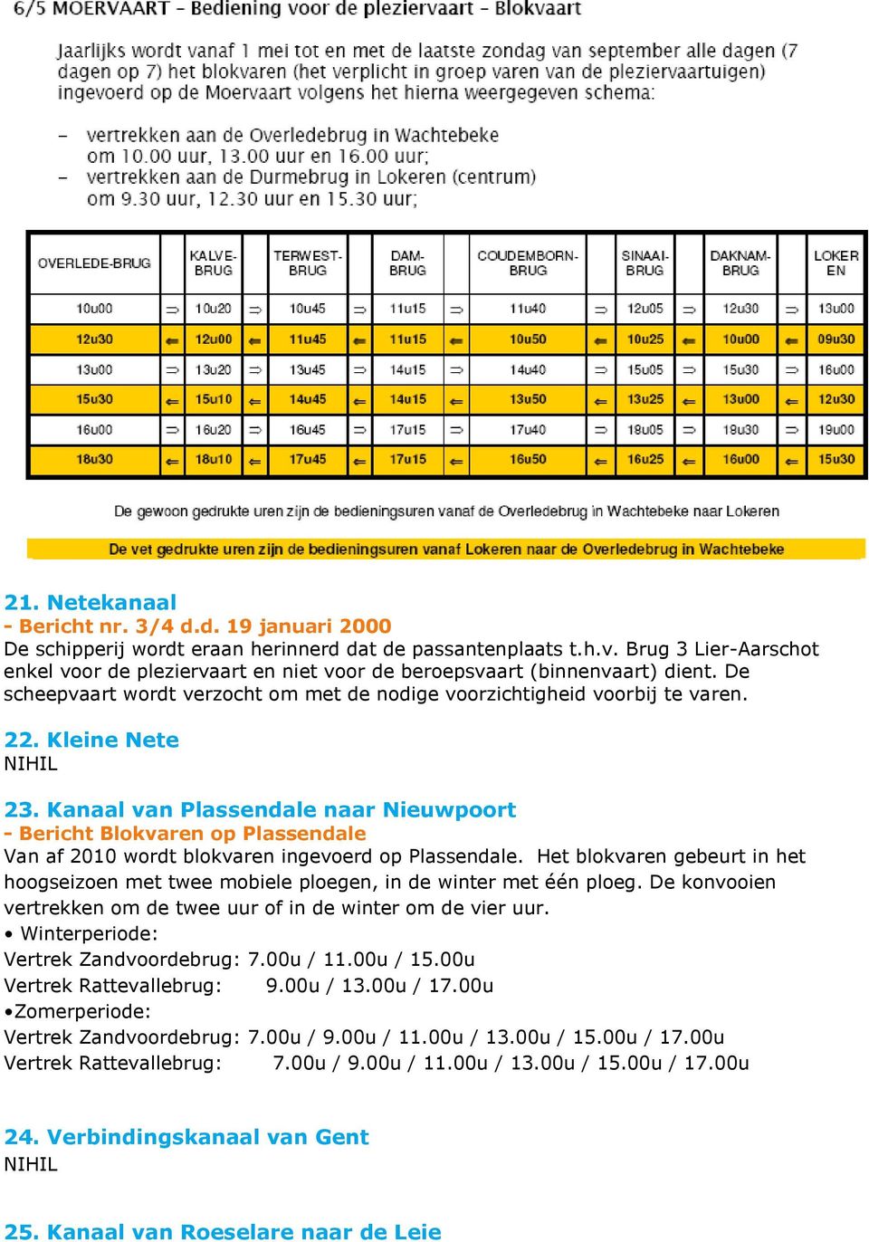 Kanaal van Plassendale naar Nieuwpoort - Bericht Blokvaren op Plassendale Van af 2010 wordt blokvaren ingevoerd op Plassendale.