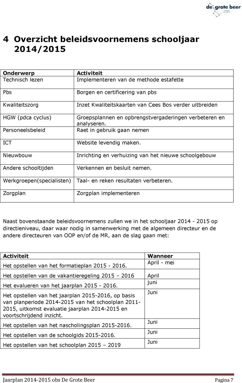 Raet in gebruik gaan nemen Website levendig maken. Inrichting en verhuizing van het nieuwe schoolgebouw Verkennen en besluit nemen. Werkgroepen(specialisten) Taal- en reken resultaten verbeteren.