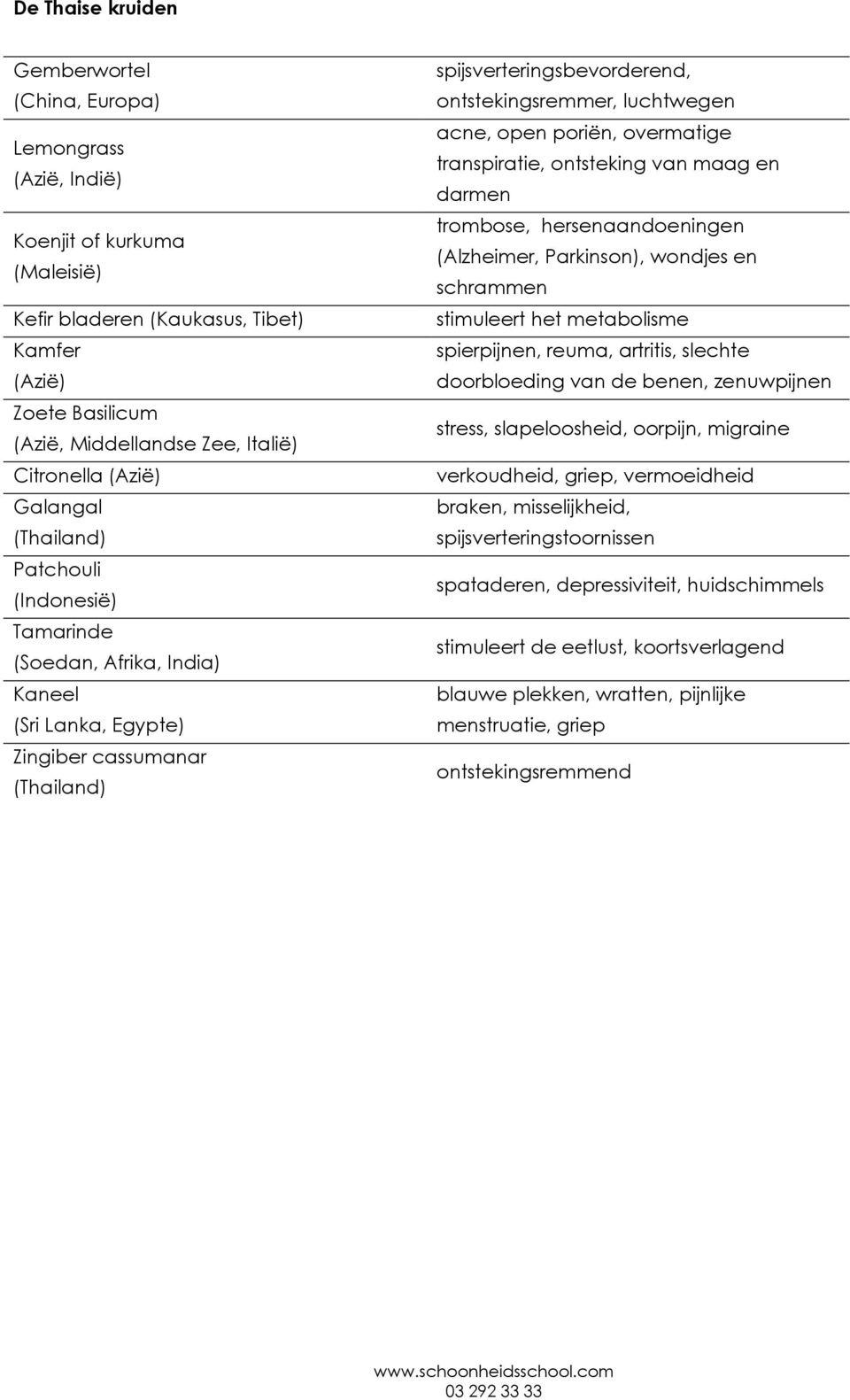 luchtwegen acne, open poriën, overmatige transpiratie, ontsteking van maag en darmen trombose, hersenaandoeningen (Alzheimer, Parkinson), wondjes en schrammen stimuleert het metabolisme spierpijnen,