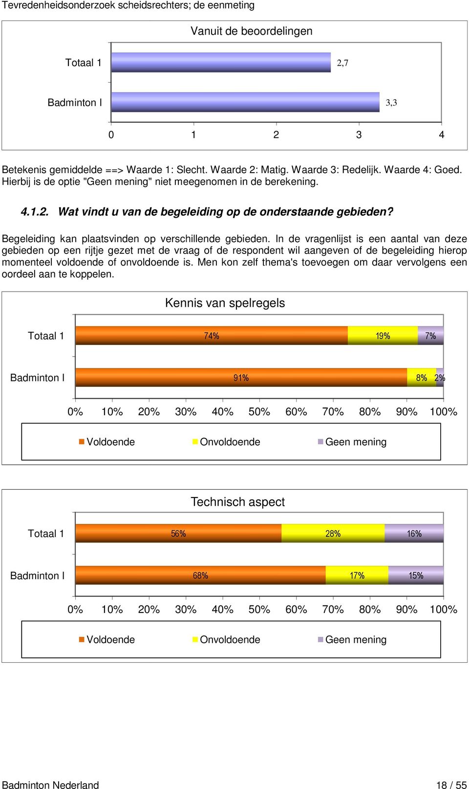 In de vragenlijst is een aantal van deze gebieden op een rijtje gezet met de vraag of de respondent wil aangeven of de begeleiding hierop momenteel voldoende of onvoldoende is.