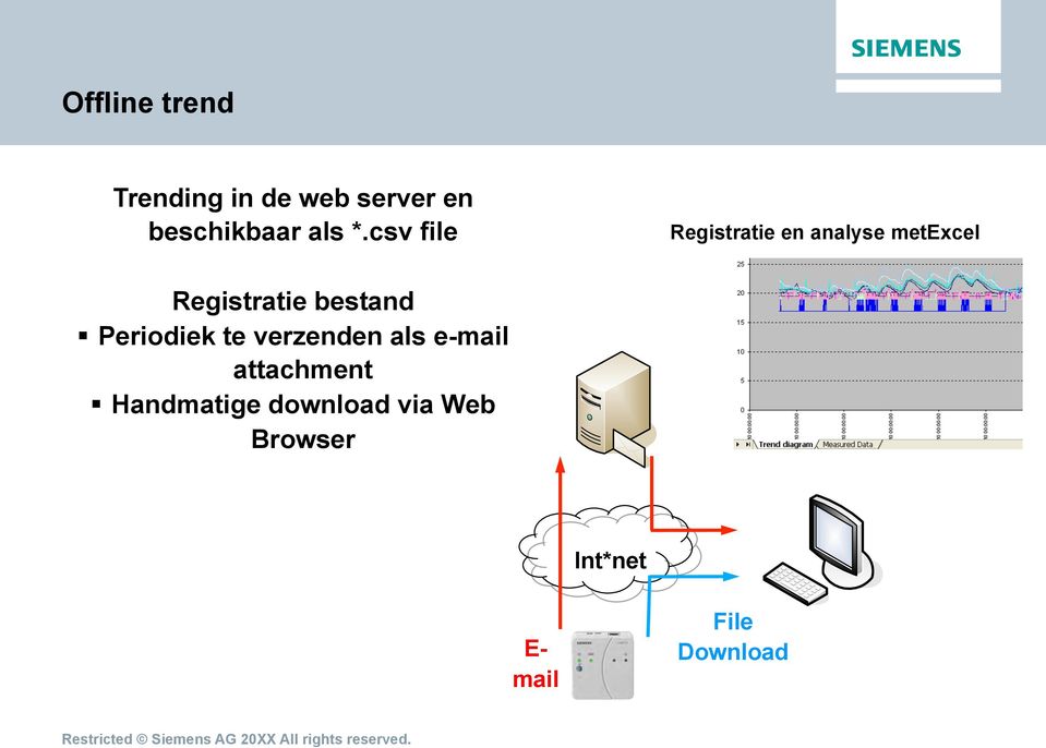 csv file Registratie en analyse metexcel Registratie