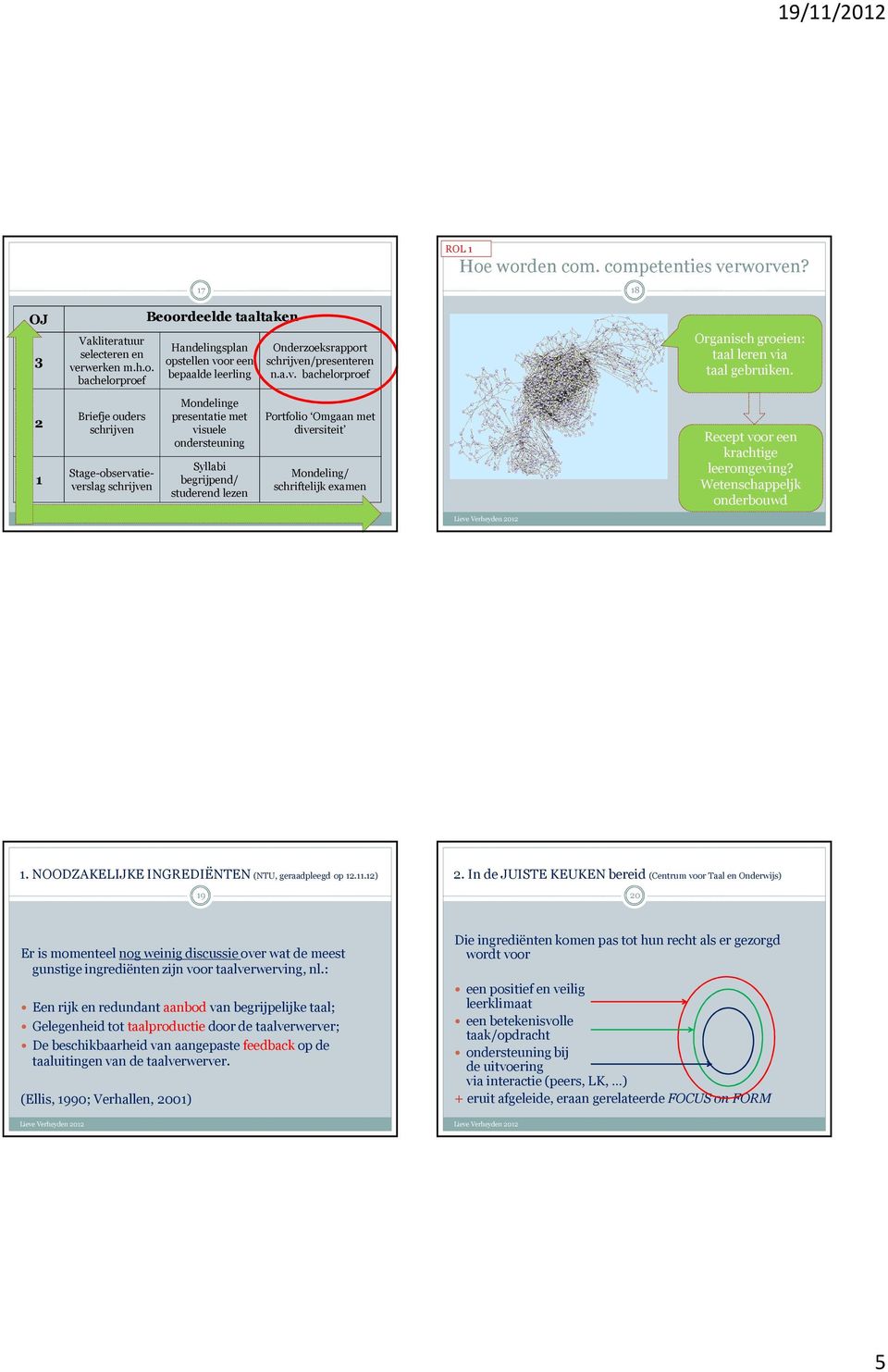 2 1 Briefje ouders schrijven Stage-observatieverslag schrijven Mondelinge presentatie met visuele ondersteuning Syllabi begrijpend/ studerend lezen Portfolio Omgaan met diversiteit Mondeling/