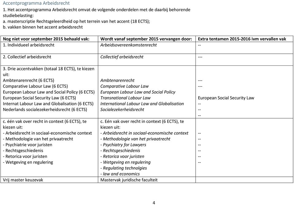 vakken binnen het accent arbeidsrecht Nog niet voor september 2015 behaald vak: Wordt vanaf september 2015 vervangen door: Extra tentamen 2015-2016 ivm vervallen vak 1.