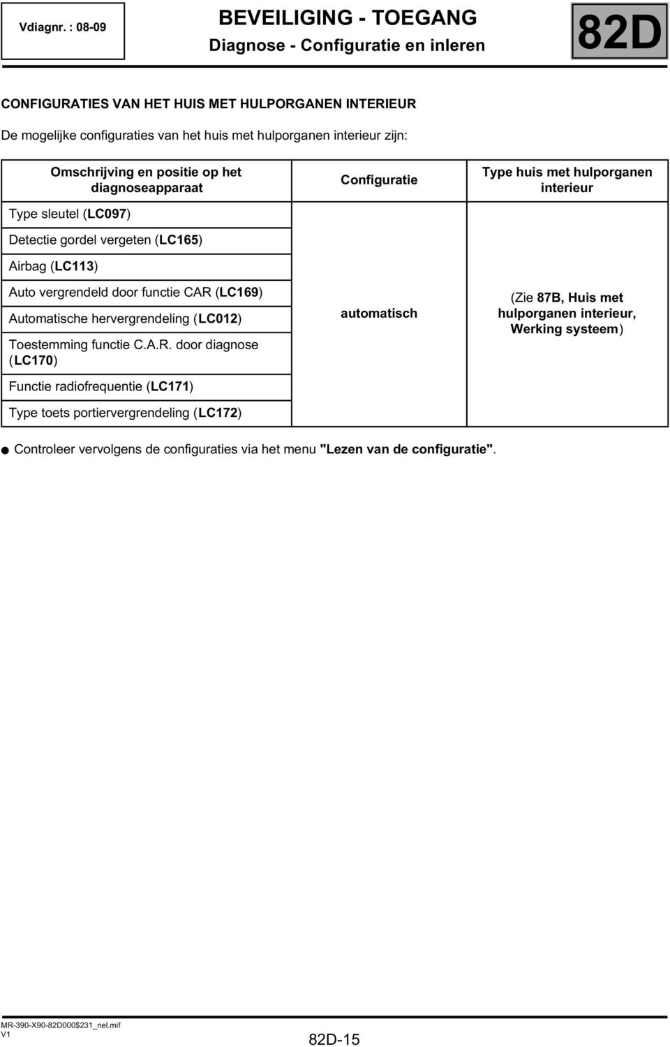 (LC012) Toestemming functie C.A.R.