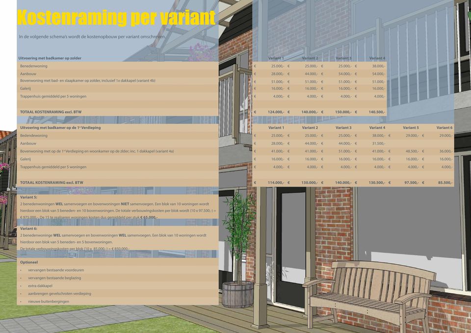 000,- 16.000,- 16.000,- 16.000,- Trappenhuis gemiddeld per 5 woningen 4.000,- 4.000,- 4.000,- 4.000,- TOTAAL KOSTENRAMING excl. BTW 124.000,- 140.