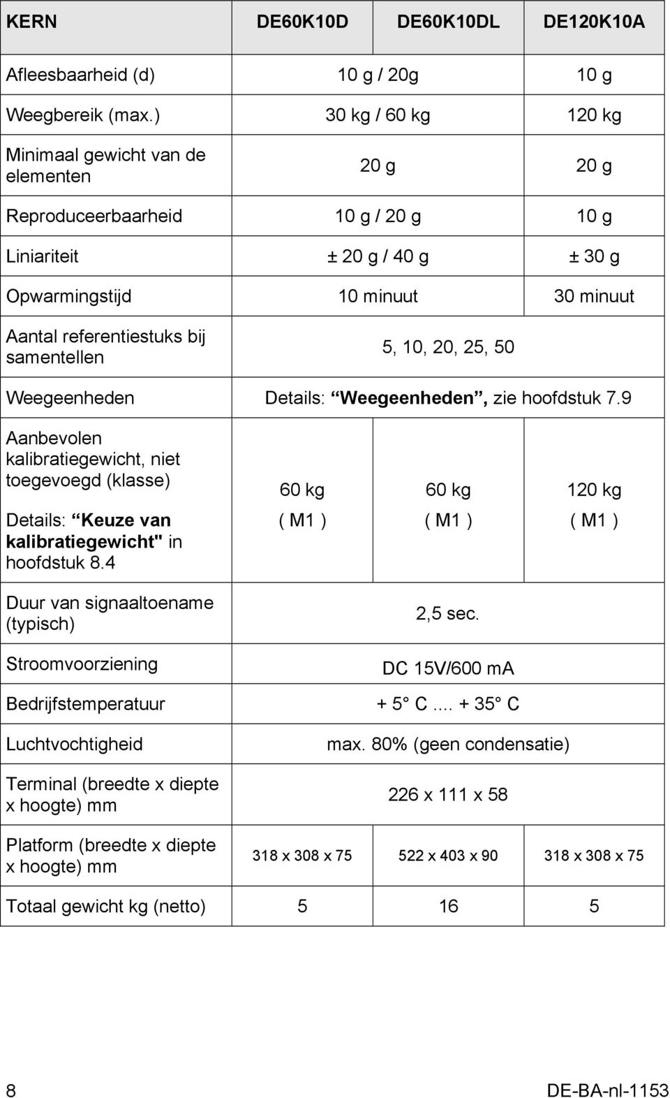 samentellen 5, 10, 20, 25, 50 Weegeenheden Details: Weegeenheden, zie hoofdstuk 7.