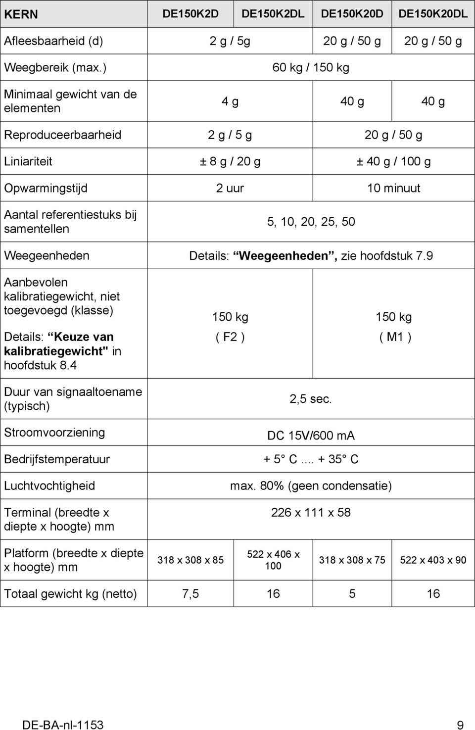 referentiestuks bij samentellen 5, 10, 20, 25, 50 Weegeenheden Details: Weegeenheden, zie hoofdstuk 7.