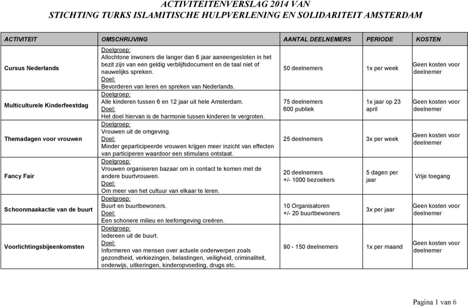 Het doel hiervan is de harmonie tussen kinderen te vergroten. Vrouwen uit de omgeving.