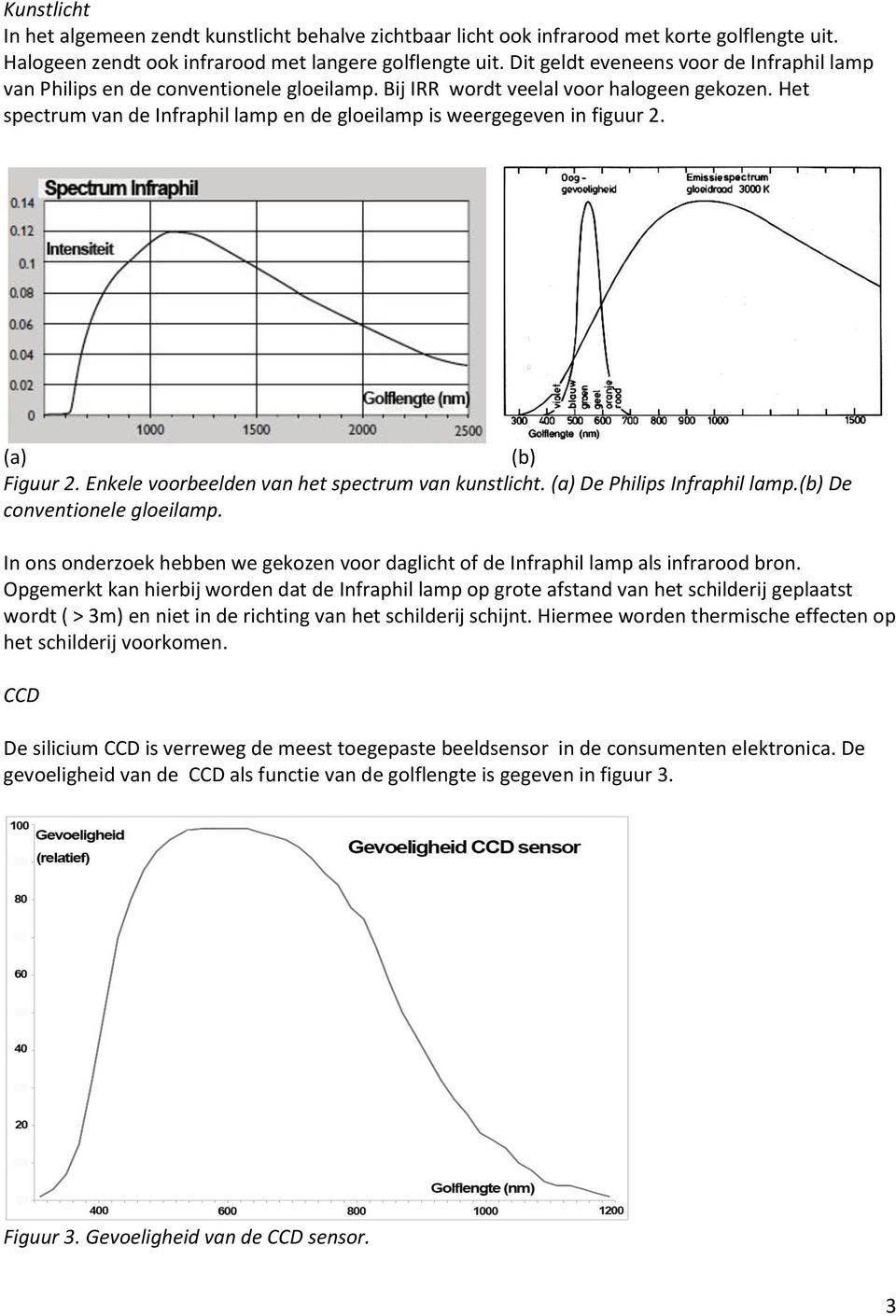 Het spectrum van de Infraphil lamp en de gloeilamp is weergegeven in figuur 2. (a) (b) Figuur 2. Enkele voorbeelden van het spectrum van kunstlicht. (a) De Philips Infraphil lamp.